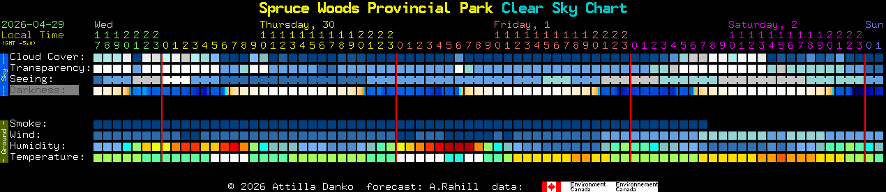 Current forecast for Spruce Woods Provincial Park Clear Sky Chart