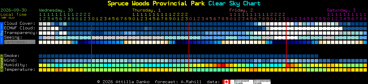 Current forecast for Spruce Woods Provincial Park Clear Sky Chart