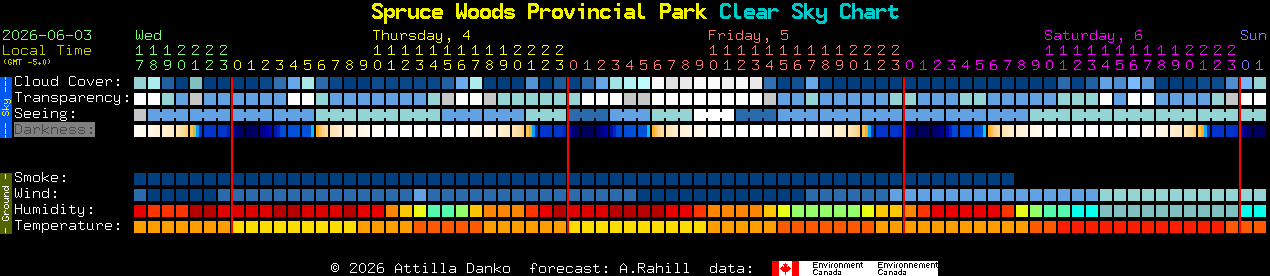 Current forecast for Spruce Woods Provincial Park Clear Sky Chart