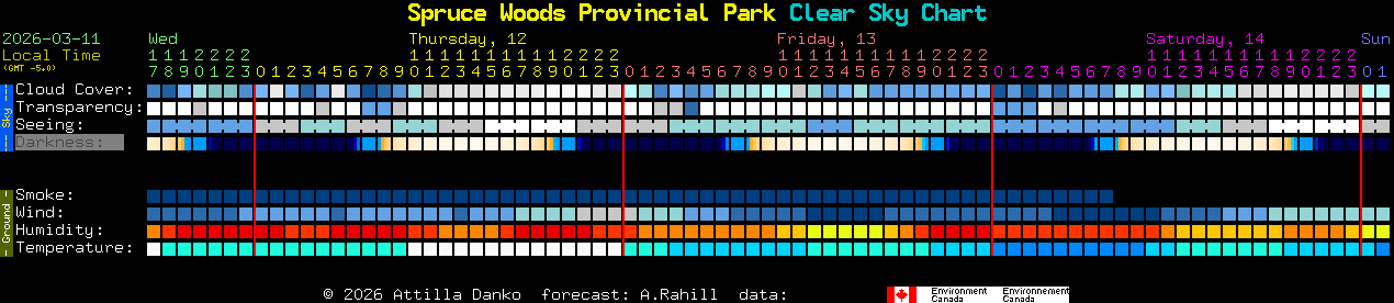 Current forecast for Spruce Woods Provincial Park Clear Sky Chart