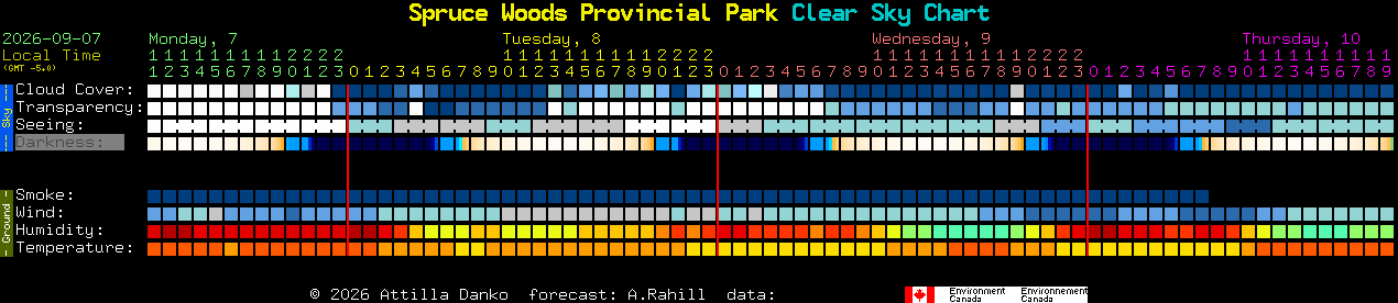 Current forecast for Spruce Woods Provincial Park Clear Sky Chart