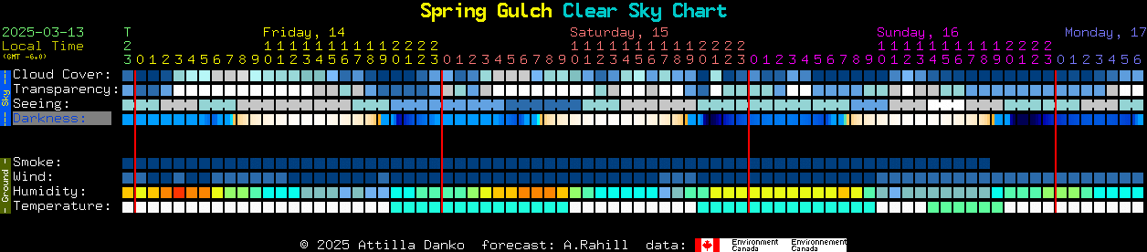 Current forecast for Spring Gulch Clear Sky Chart