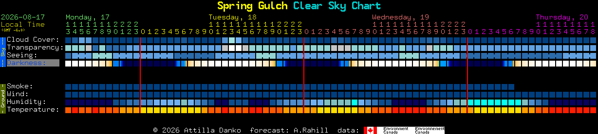 Current forecast for Spring Gulch Clear Sky Chart