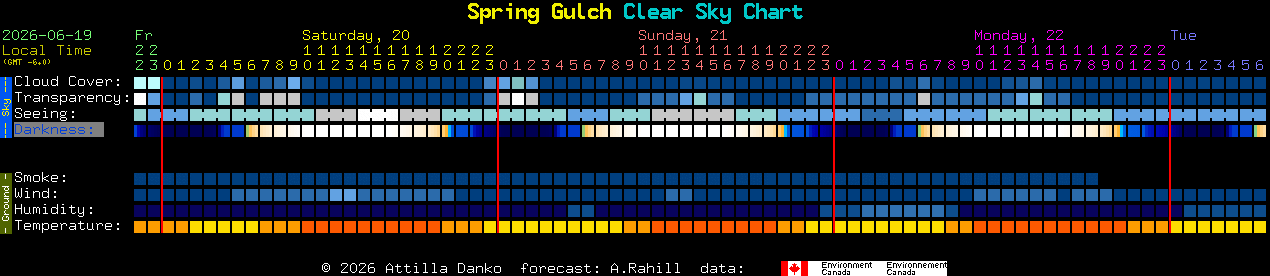 Current forecast for Spring Gulch Clear Sky Chart