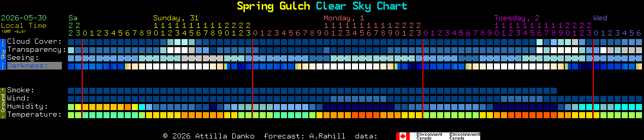 Current forecast for Spring Gulch Clear Sky Chart