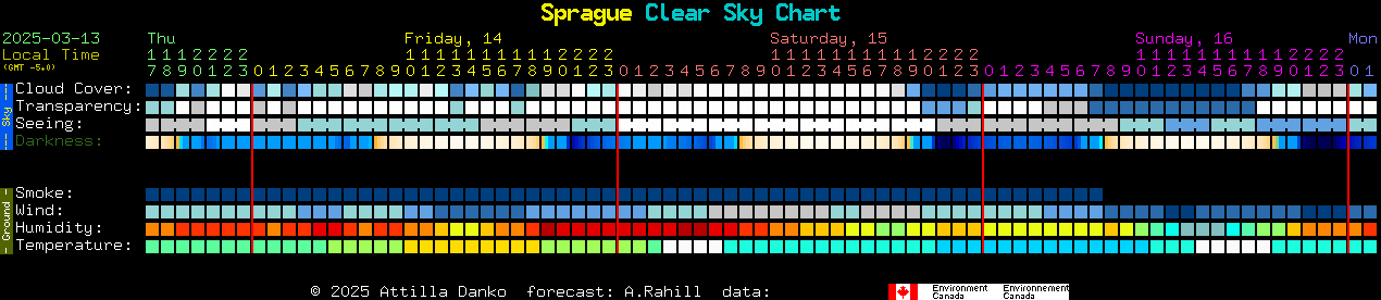 Current forecast for Sprague Clear Sky Chart