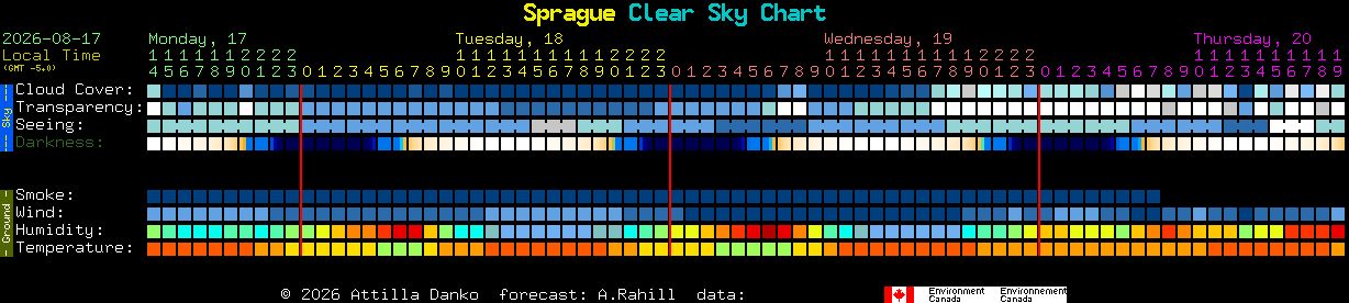 Current forecast for Sprague Clear Sky Chart