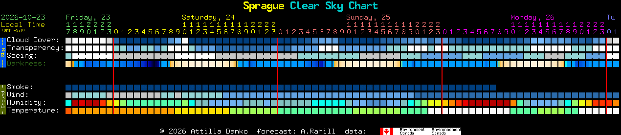 Current forecast for Sprague Clear Sky Chart