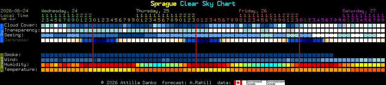 Current forecast for Sprague Clear Sky Chart