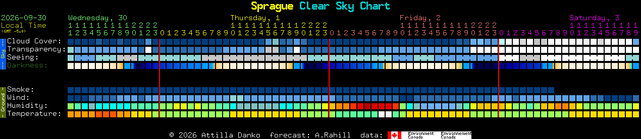 Current forecast for Sprague Clear Sky Chart