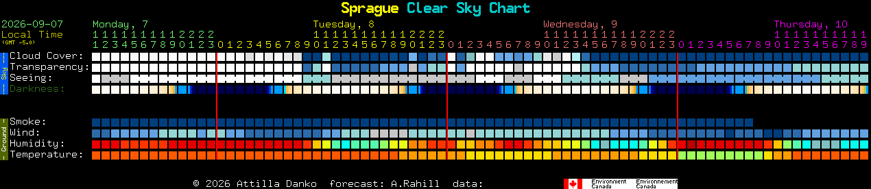 Current forecast for Sprague Clear Sky Chart