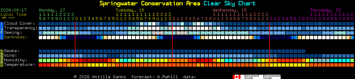 Current forecast for Springwater Conservation Area Clear Sky Chart