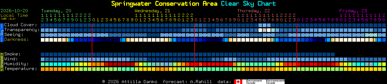 Current forecast for Springwater Conservation Area Clear Sky Chart
