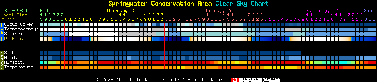 Current forecast for Springwater Conservation Area Clear Sky Chart