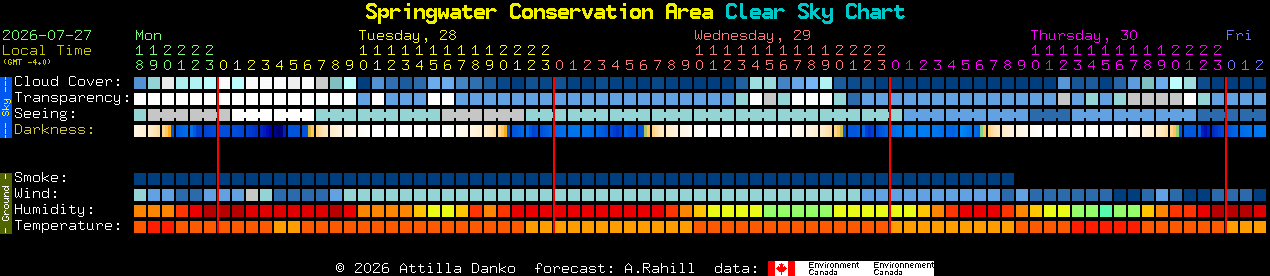 Current forecast for Springwater Conservation Area Clear Sky Chart