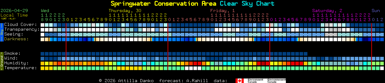Current forecast for Springwater Conservation Area Clear Sky Chart
