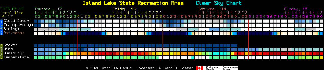 Current forecast for Island Lake State Recreation Area Clear Sky Chart