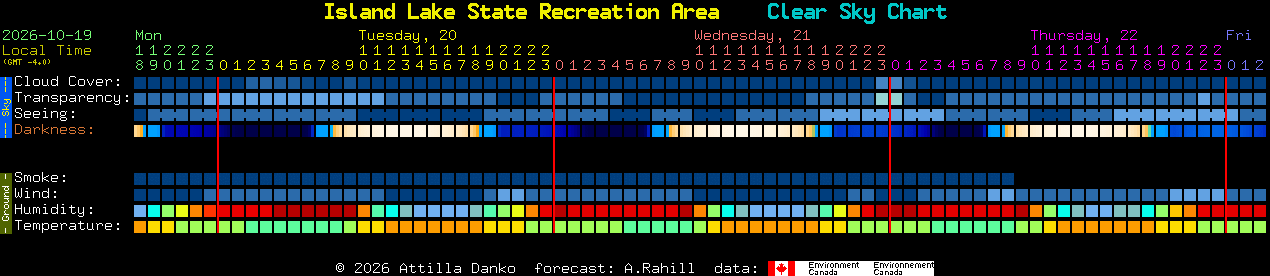 Current forecast for Island Lake State Recreation Area Clear Sky Chart