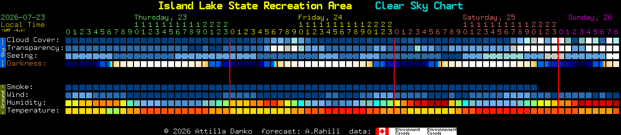Current forecast for Island Lake State Recreation Area Clear Sky Chart