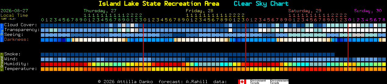 Current forecast for Island Lake State Recreation Area Clear Sky Chart
