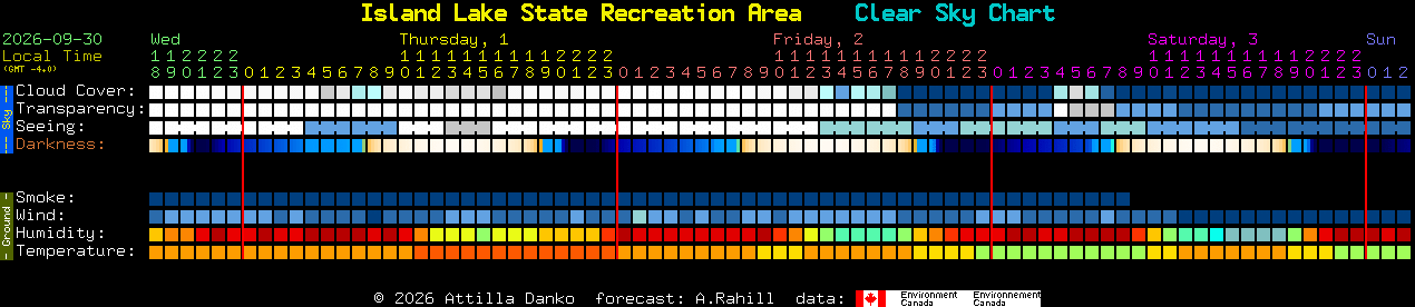 Current forecast for Island Lake State Recreation Area Clear Sky Chart