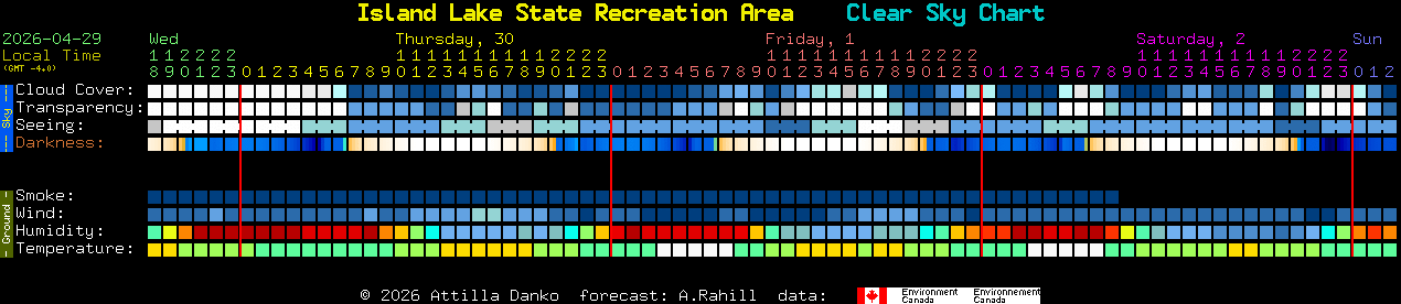 Current forecast for Island Lake State Recreation Area Clear Sky Chart
