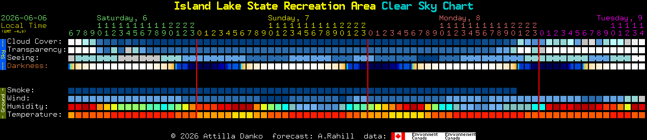 Current forecast for Island Lake State Recreation Area Clear Sky Chart
