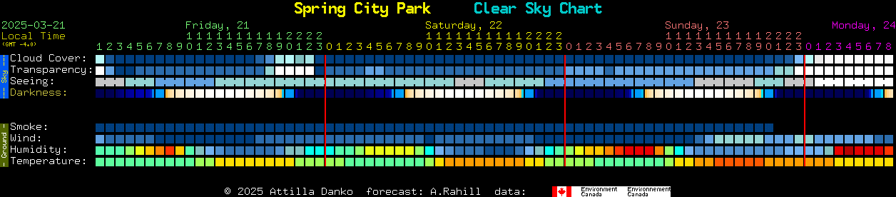 Current forecast for Spring City Park Clear Sky Chart