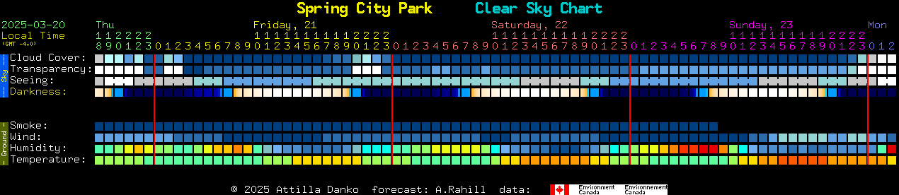 Current forecast for Spring City Park Clear Sky Chart