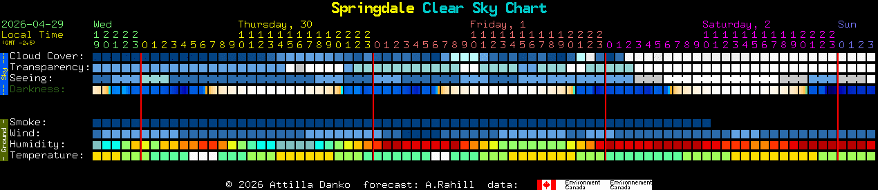 Current forecast for Springdale Clear Sky Chart