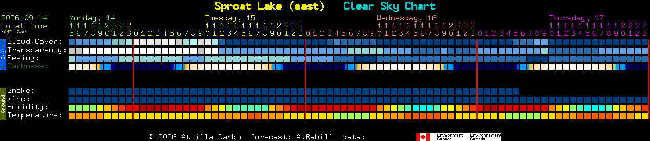 Current forecast for Sproat Lake (east) Clear Sky Chart