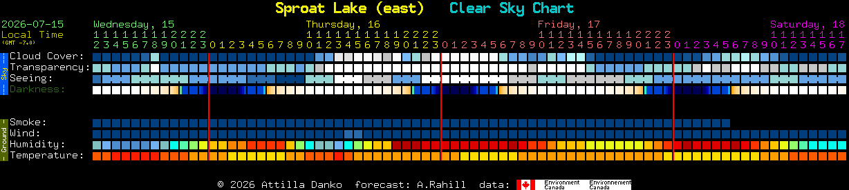 Current forecast for Sproat Lake (east) Clear Sky Chart