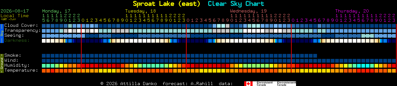 Current forecast for Sproat Lake (east) Clear Sky Chart