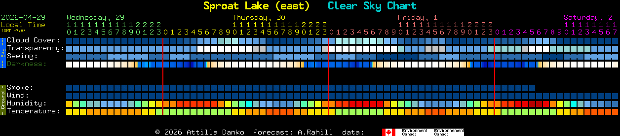 Current forecast for Sproat Lake (east) Clear Sky Chart