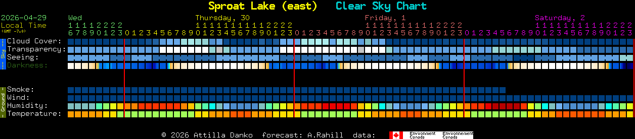 Current forecast for Sproat Lake (east) Clear Sky Chart