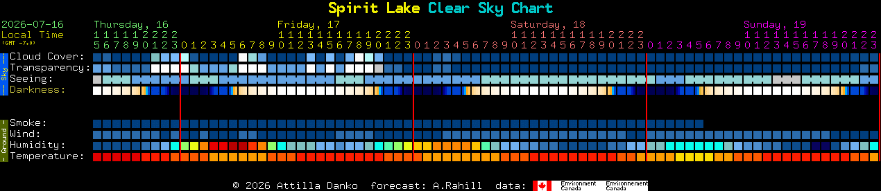 Current forecast for Spirit Lake Clear Sky Chart