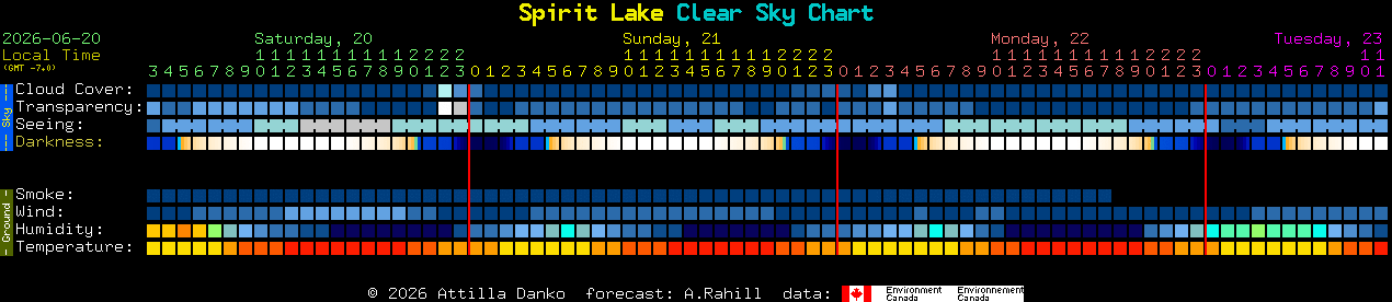 Current forecast for Spirit Lake Clear Sky Chart
