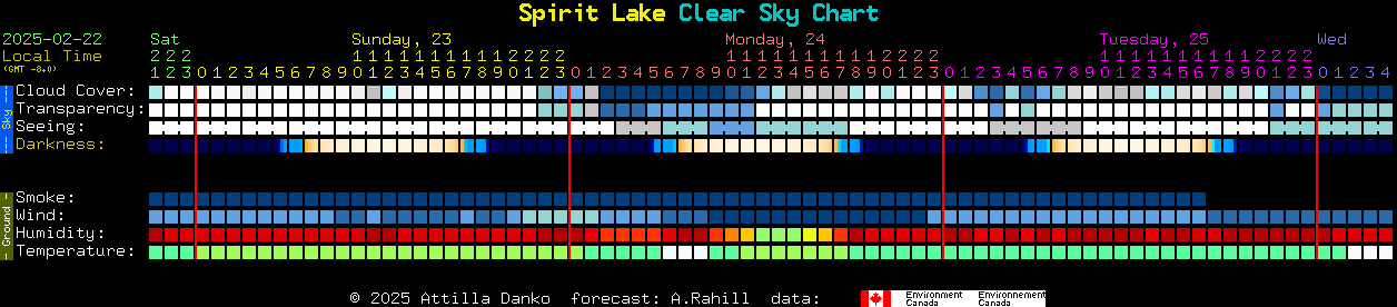 Current forecast for Spirit Lake Clear Sky Chart