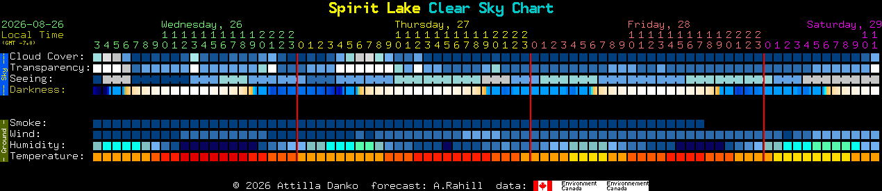 Current forecast for Spirit Lake Clear Sky Chart