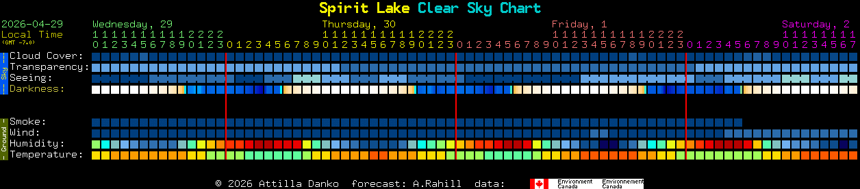 Current forecast for Spirit Lake Clear Sky Chart