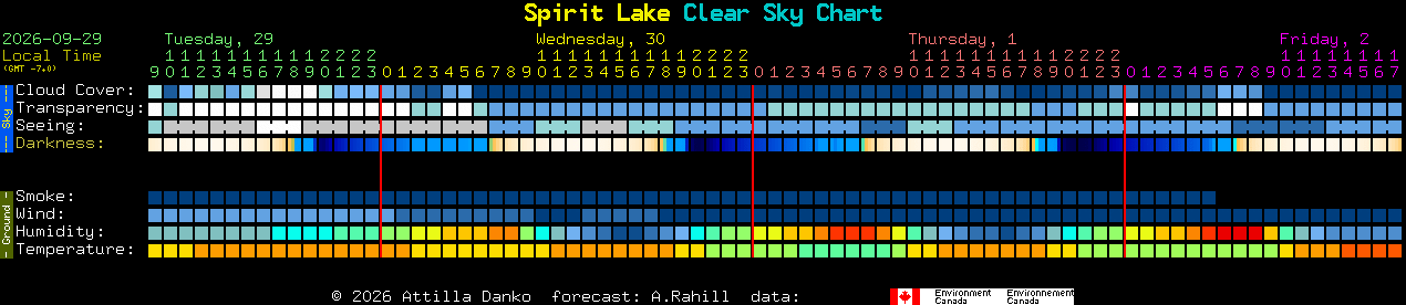 Current forecast for Spirit Lake Clear Sky Chart