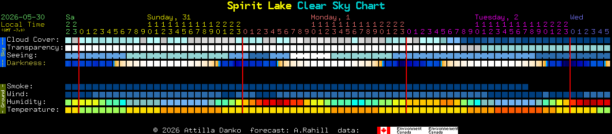 Current forecast for Spirit Lake Clear Sky Chart