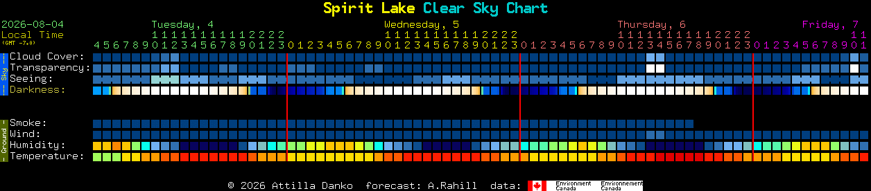 Current forecast for Spirit Lake Clear Sky Chart