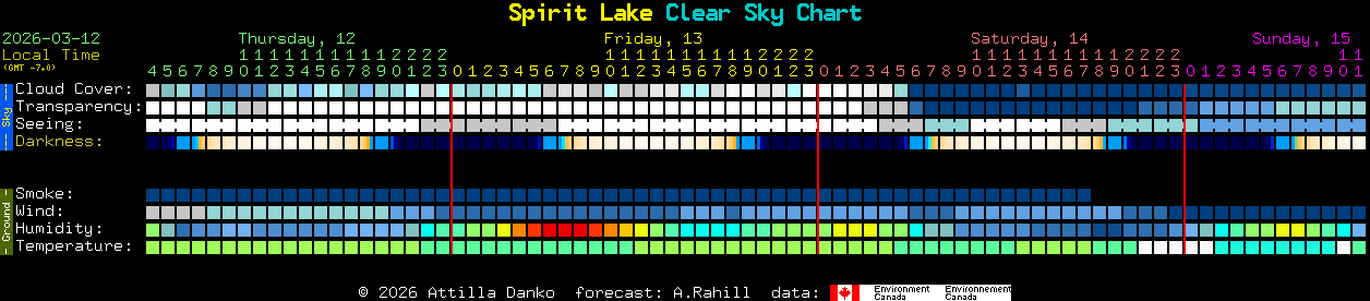 Current forecast for Spirit Lake Clear Sky Chart