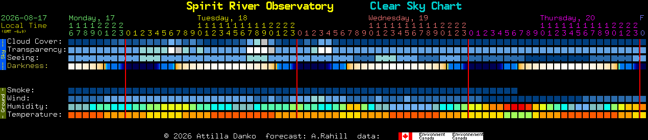 Current forecast for Spirit River Observatory Clear Sky Chart