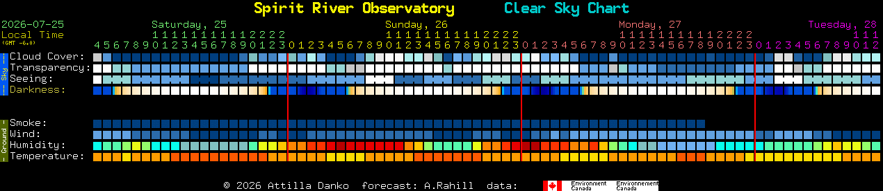 Current forecast for Spirit River Observatory Clear Sky Chart