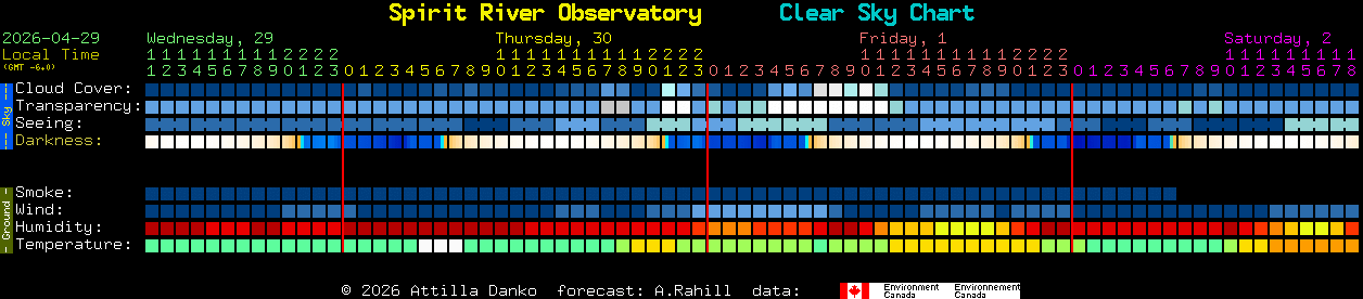 Current forecast for Spirit River Observatory Clear Sky Chart