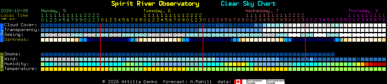 Current forecast for Spirit River Observatory Clear Sky Chart