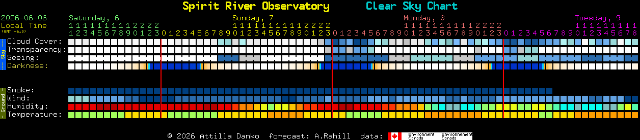 Current forecast for Spirit River Observatory Clear Sky Chart