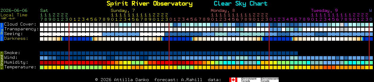 Current forecast for Spirit River Observatory Clear Sky Chart